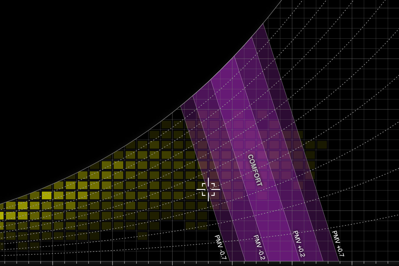 Kurs Psychrometric Chart IDA teaching and learning platform